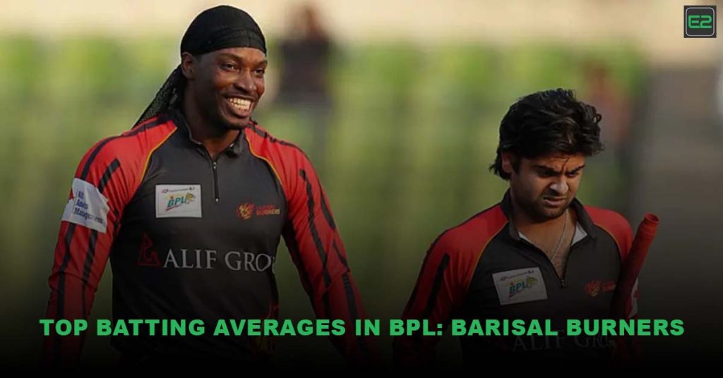 BPL Batting Averages