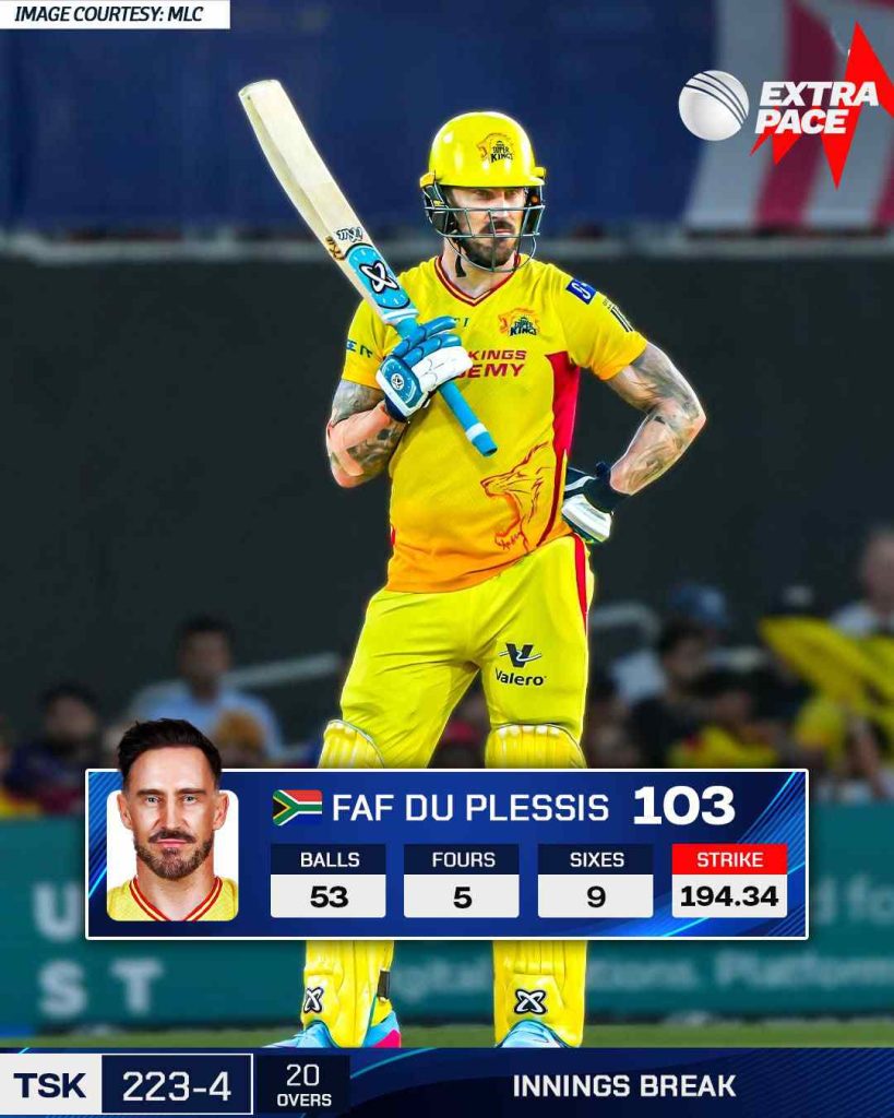 Texas Super Kings Storm into MLC Playoffs with Du Plessis’ Century